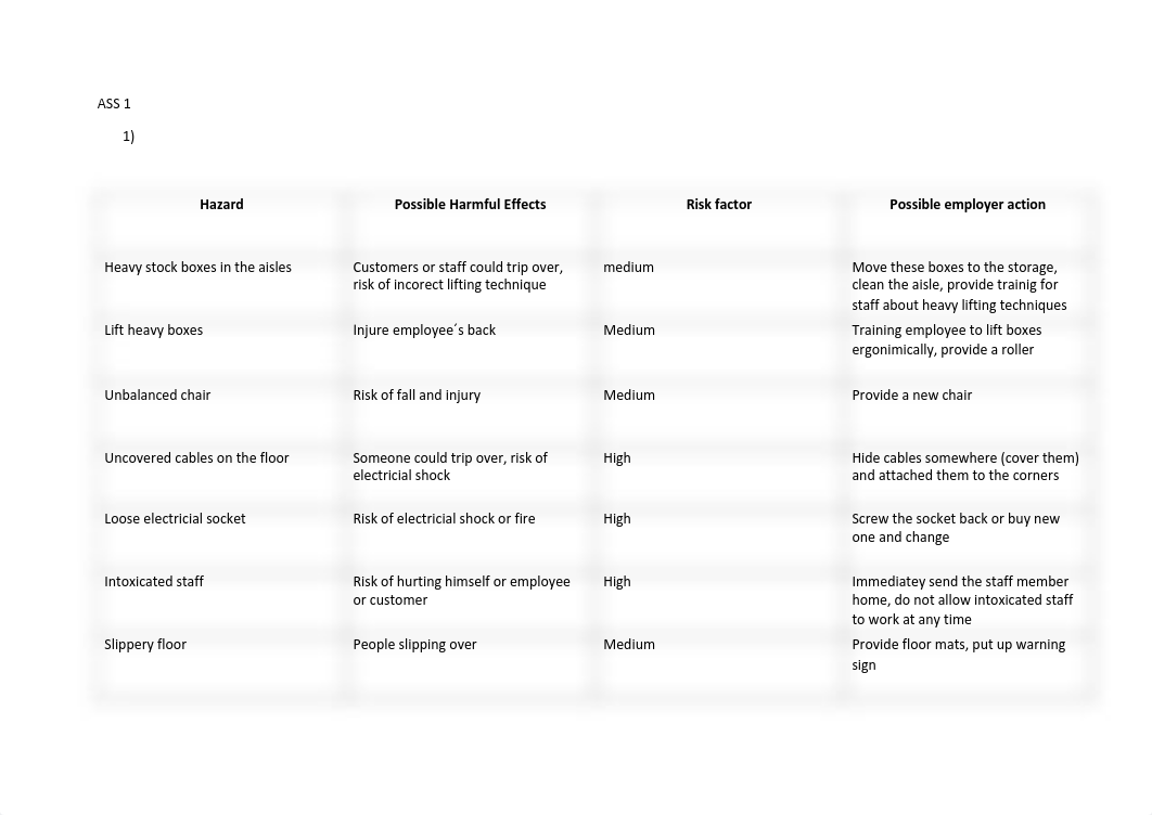 Advance management of WHS - Assessment 2.pdf_dogbojqtun5_page1