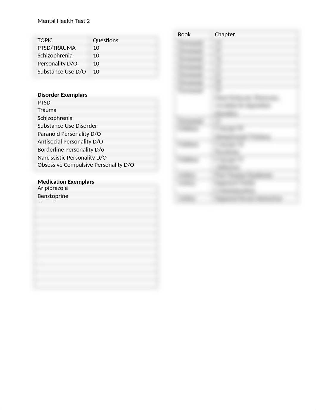 Med Surg Final Breakdown.docx_dogedeh8iy2_page1