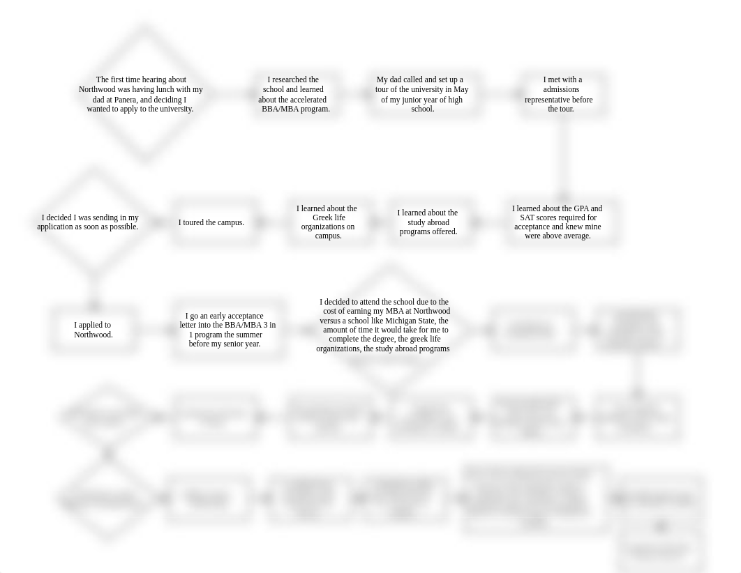 Process Map Assignment.pdf_dogfgi1pqy8_page1