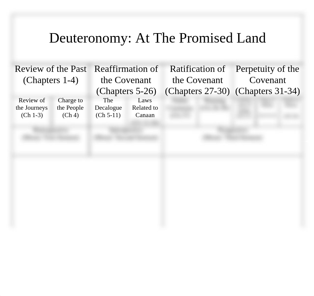 Deuteronomy Chart_dogiyvpvhir_page1