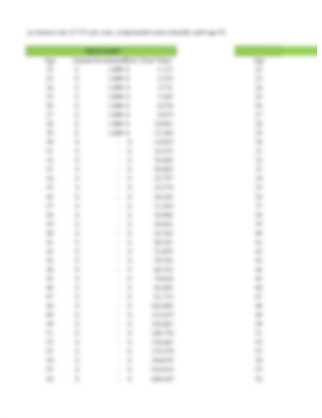 MATH201 W3 - It's All About The Benjamins Assignment Template worksheet .xlsx_dogkeaf40tv_page2