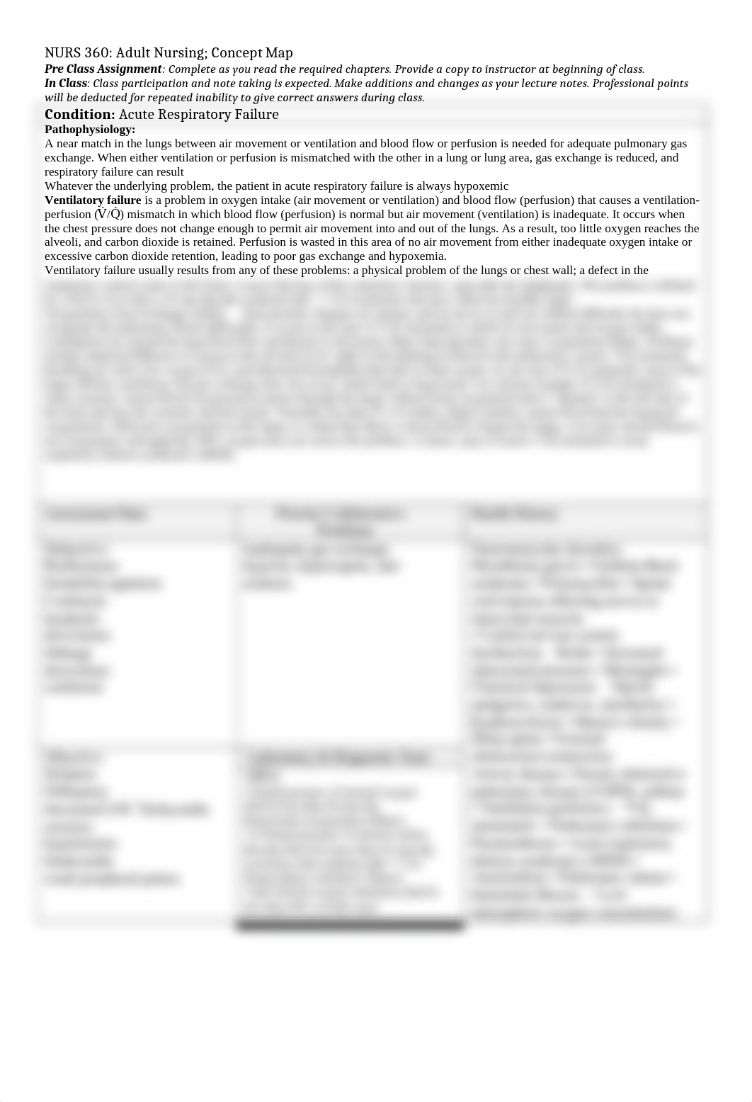 Acute Respiratory Failure  Concept map.docx_dogl3i1sld5_page1