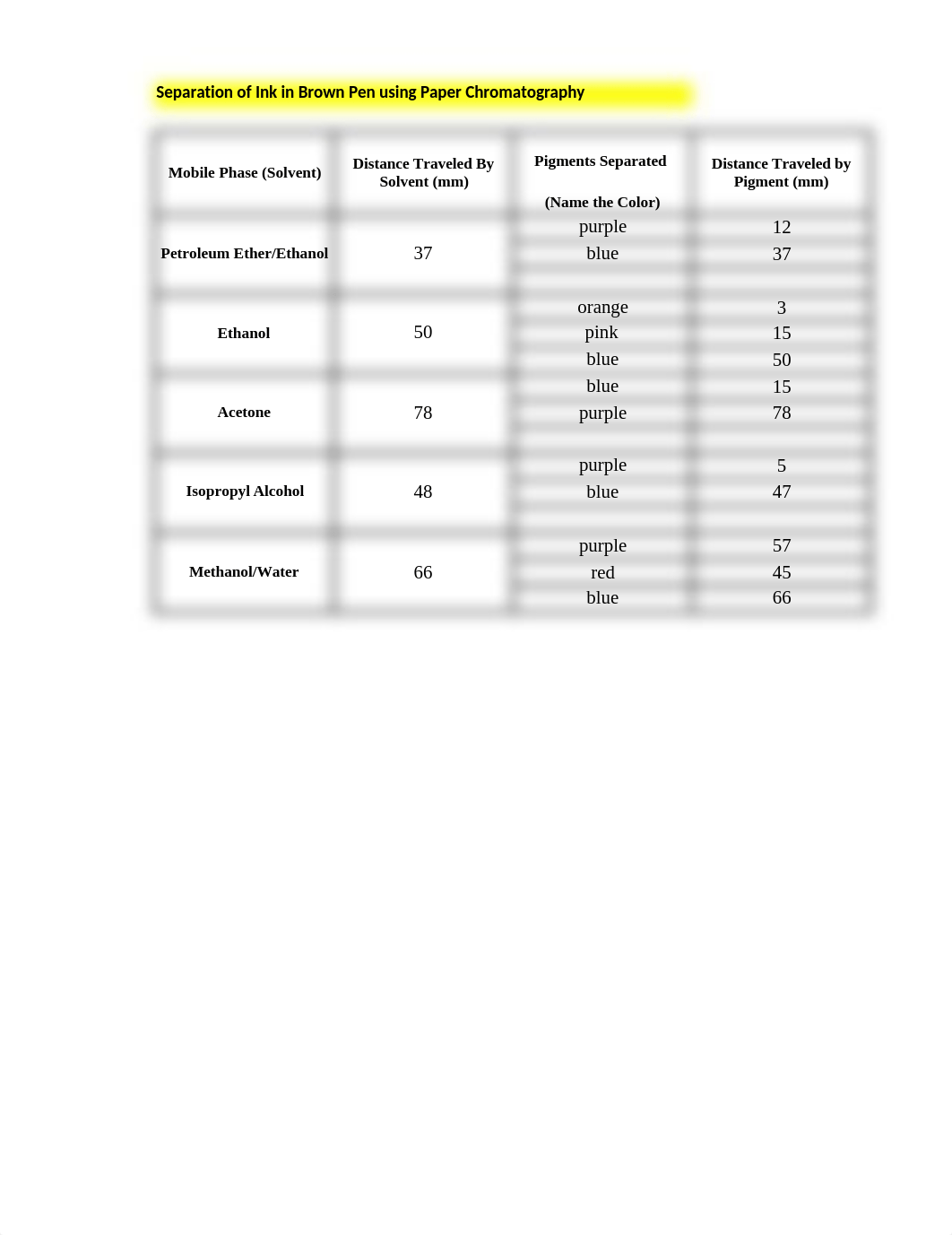 NguyenALab3_dogs0dlu03p_page3