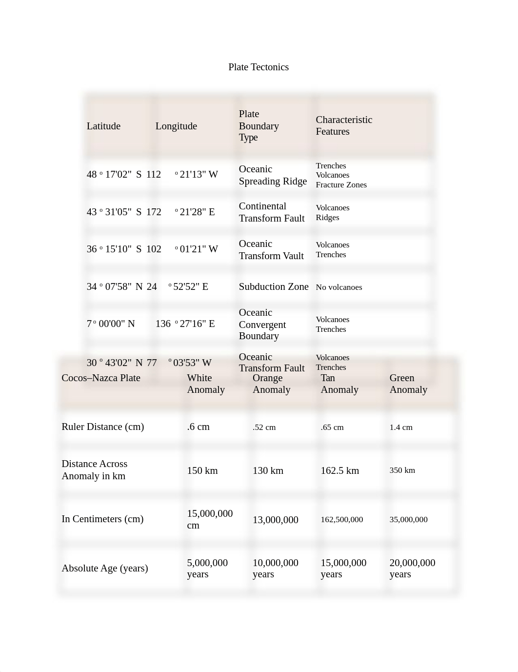 Plate Tectonics Lab.docx_dogt86s346g_page1