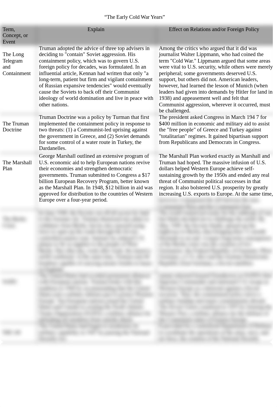 Early Cold War Chart.docx_doguz8az062_page1