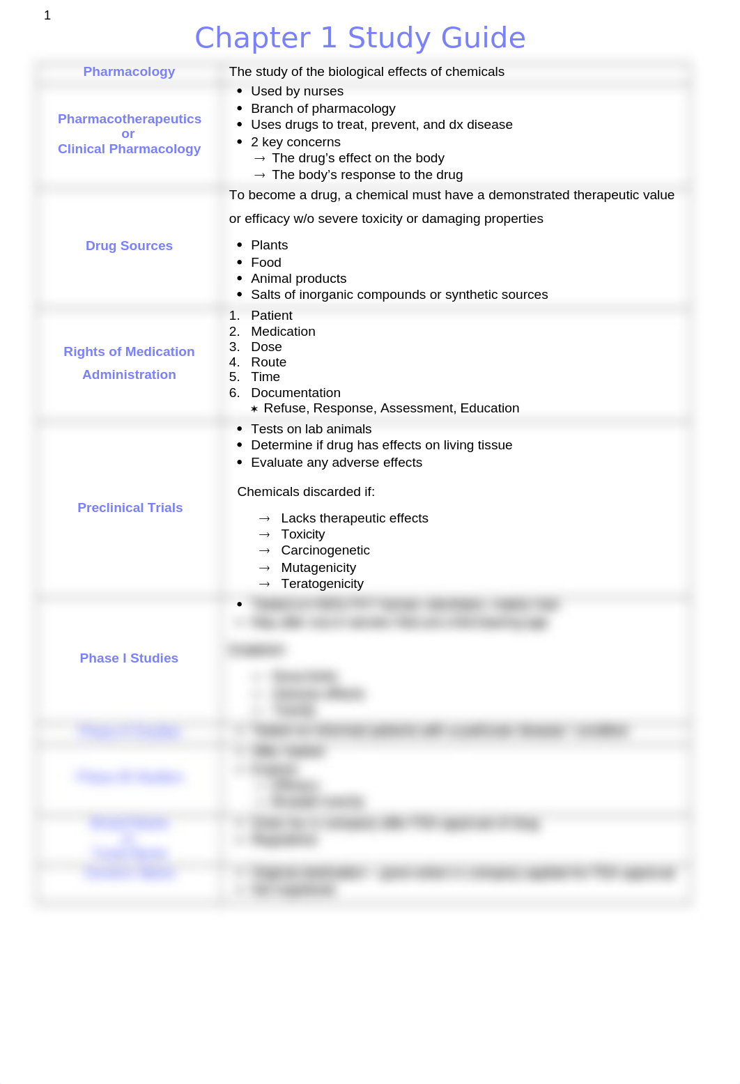 Pharm Ch 1 .docx_dogx0lf47x5_page1