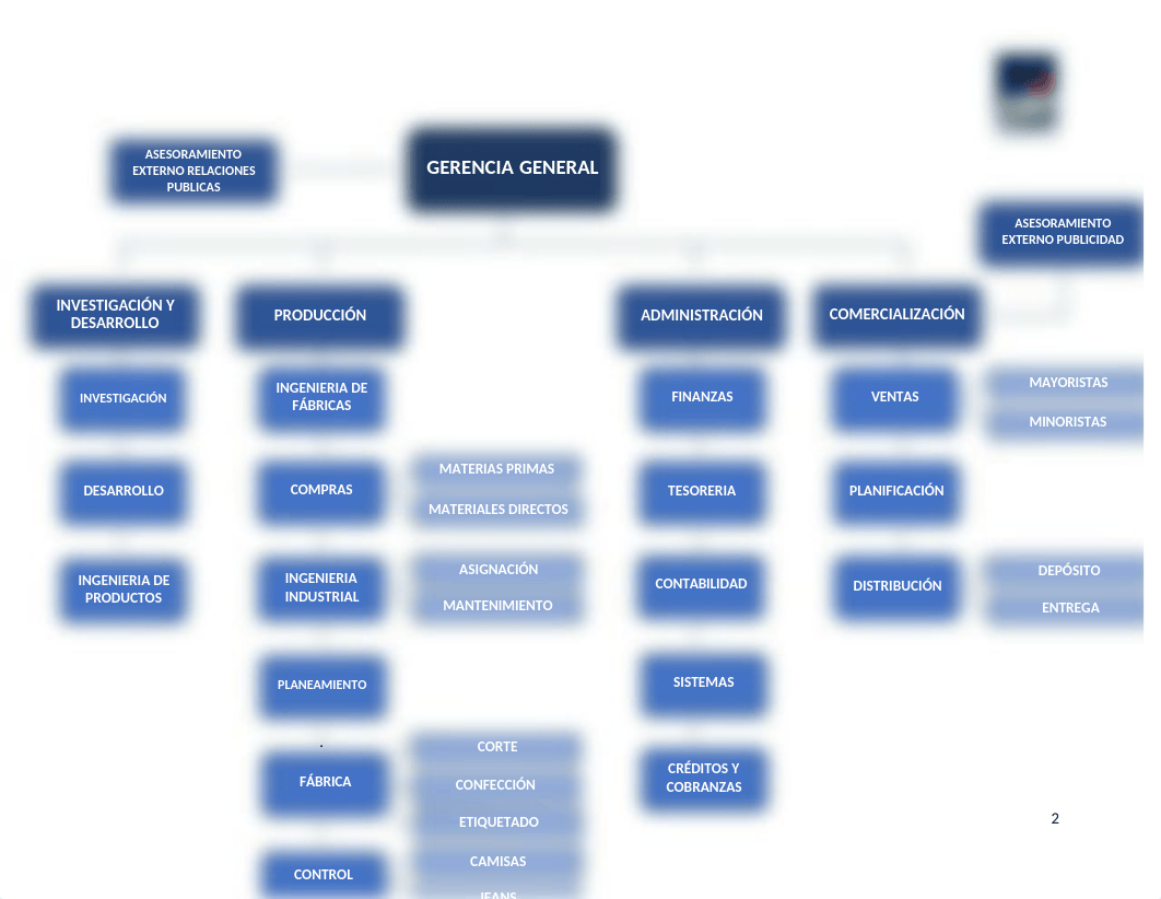 Organigrama J & C S.A..docx_doh8oc6fqw0_page2