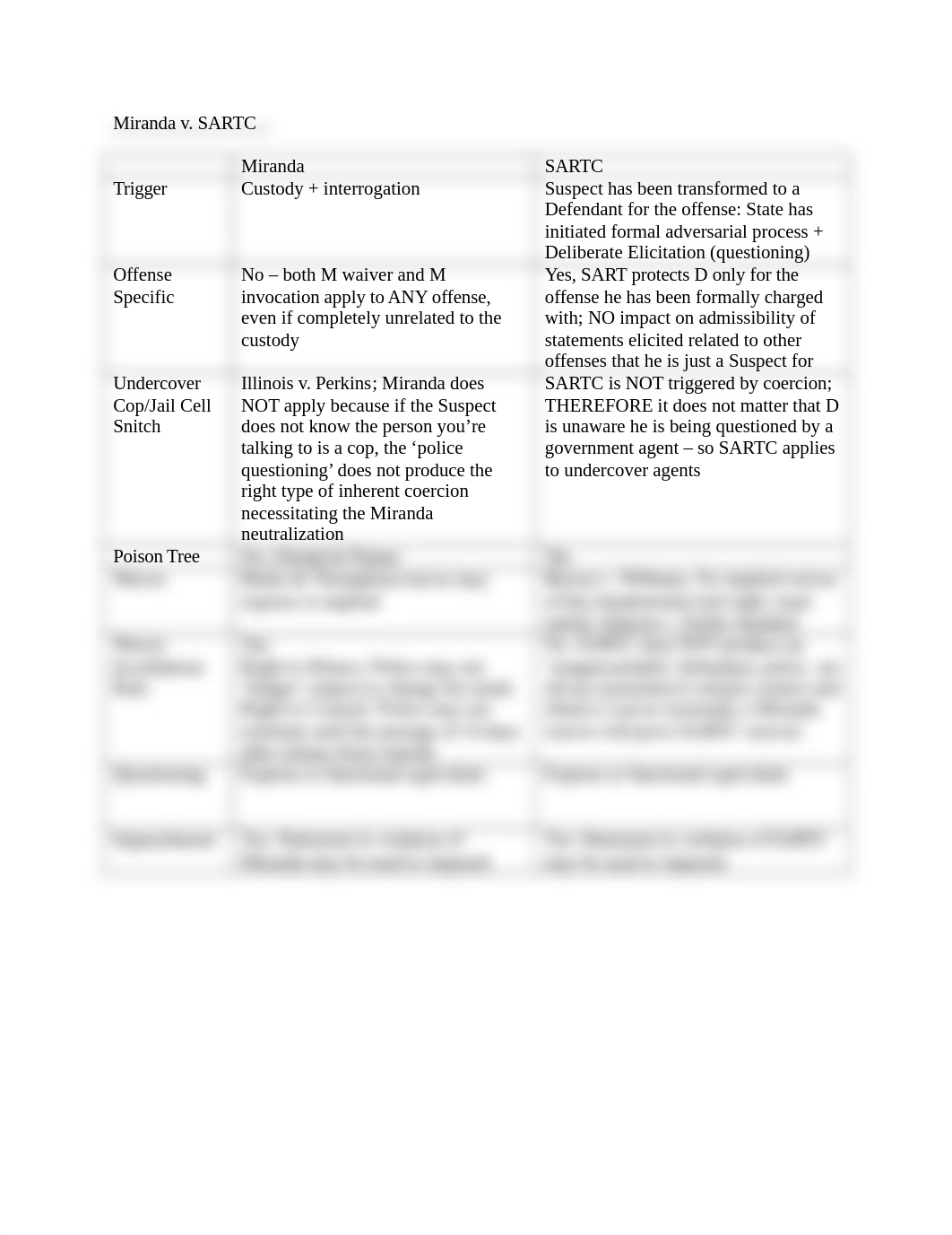 Miranda v. SARTC chart.docx_dohbltew0ul_page1