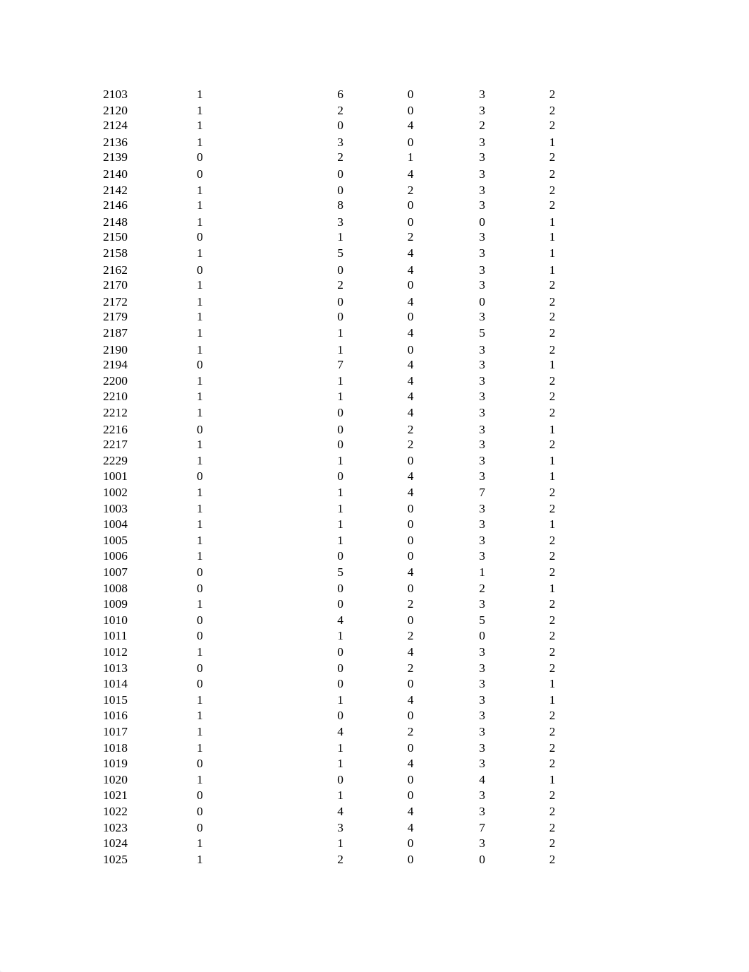 Week_3_Blooming_Park_State_University_Data_Set (2).xls_dohc8f5e3by_page5