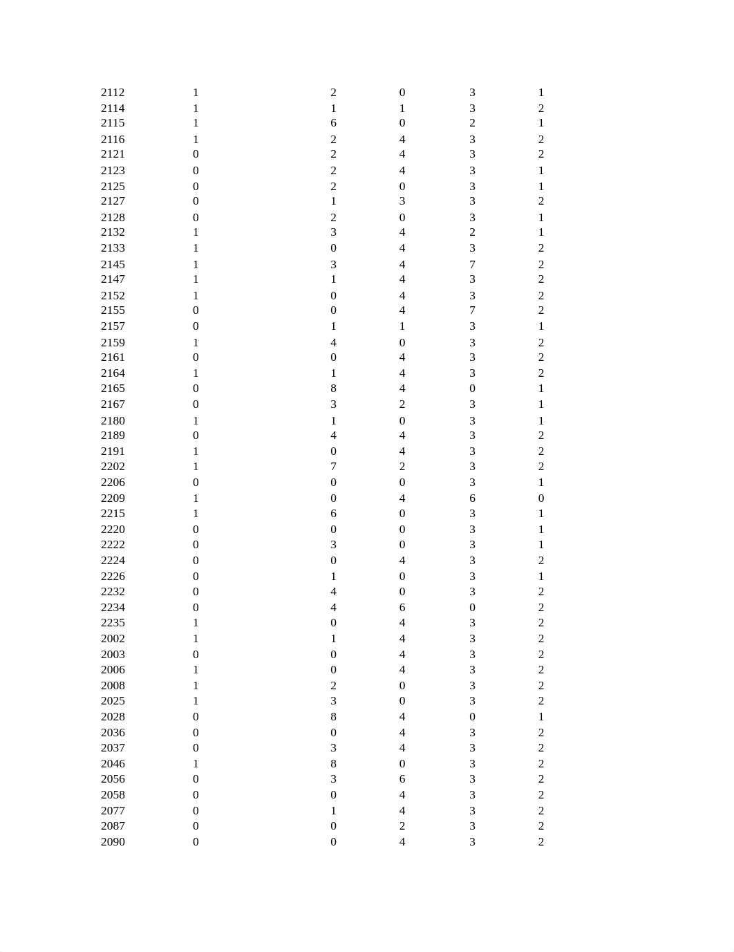 Week_3_Blooming_Park_State_University_Data_Set (2).xls_dohc8f5e3by_page3