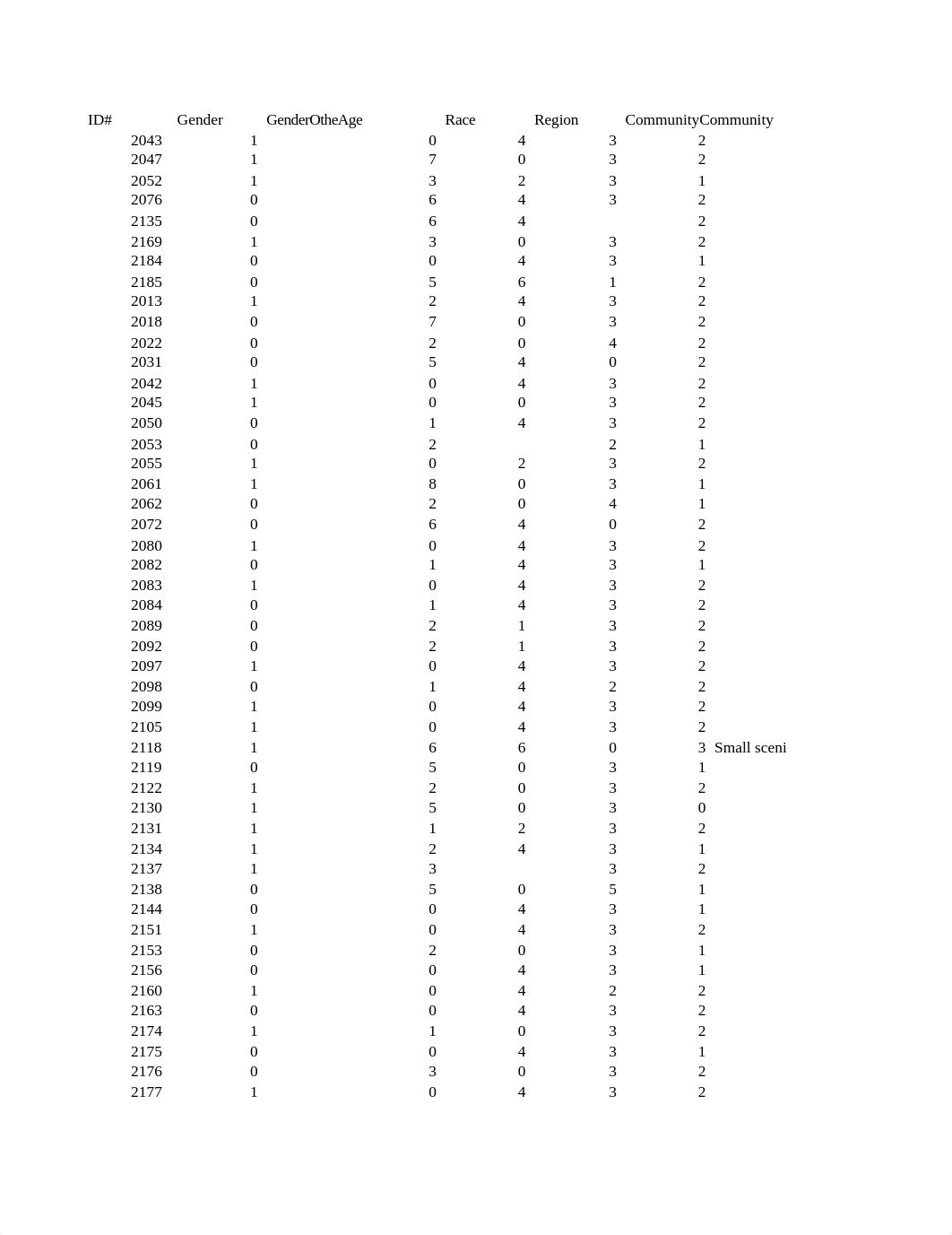 Week_3_Blooming_Park_State_University_Data_Set (2).xls_dohc8f5e3by_page1