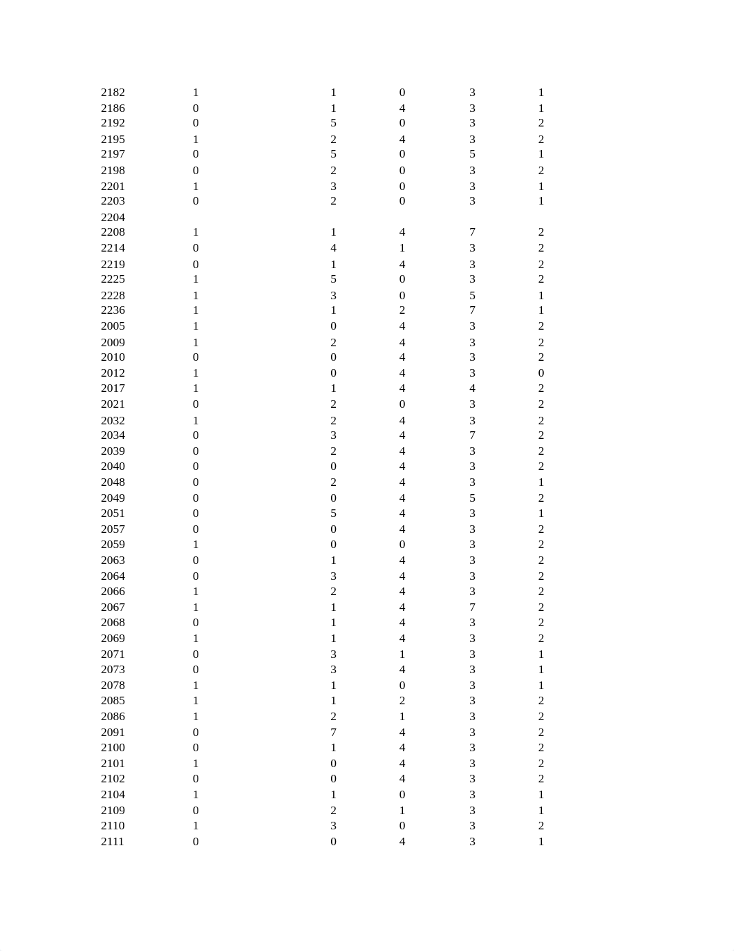 Week_3_Blooming_Park_State_University_Data_Set (2).xls_dohc8f5e3by_page2