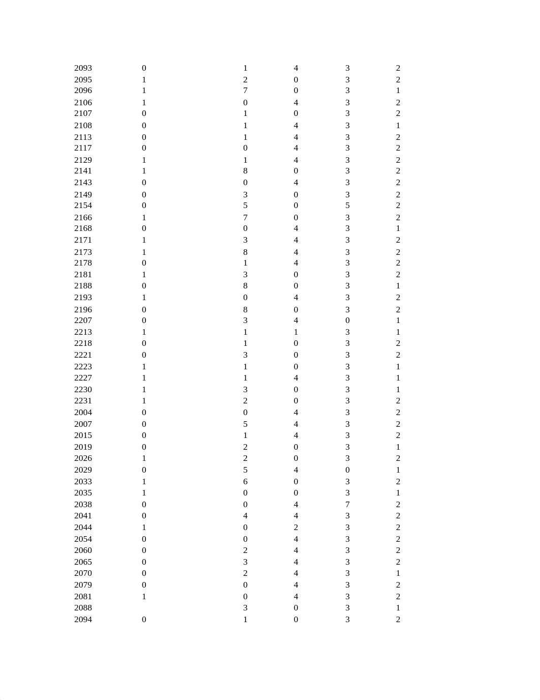 Week_3_Blooming_Park_State_University_Data_Set (2).xls_dohc8f5e3by_page4