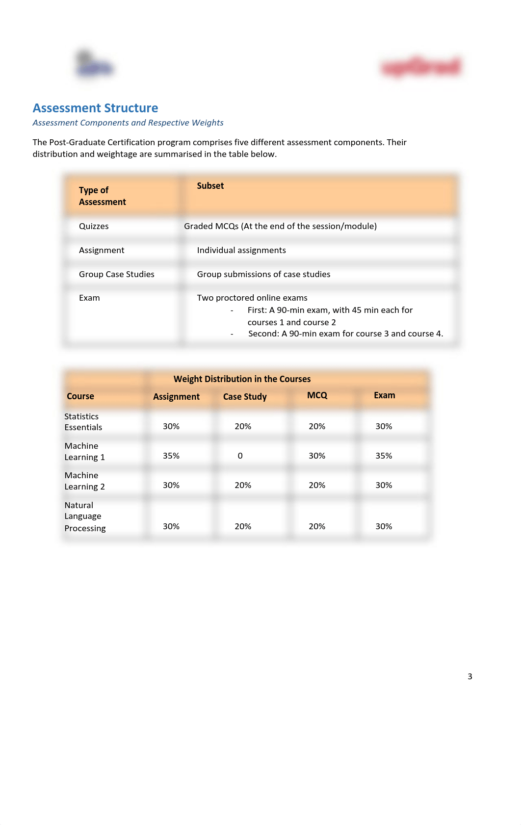 Advanced+Certificate+in+ML+&+NLP+Student+Manual.pdf_dohh64xzqa2_page3