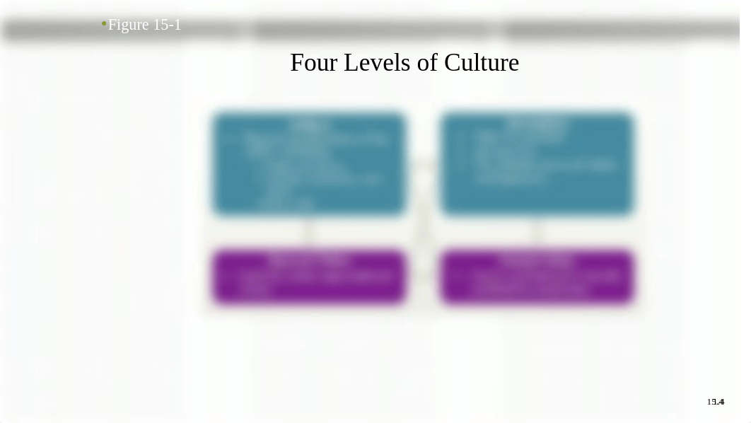 Chapter 15 - Organizational Culture.pptx_dohknt66tut_page4