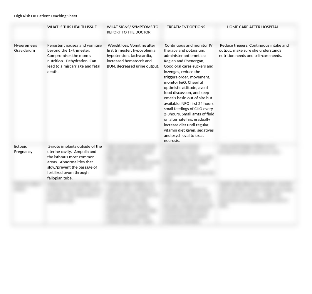 LS 3 - High Risk OB Patient Teaching Sheet- JANELLE.docx_dohre9msvmn_page1