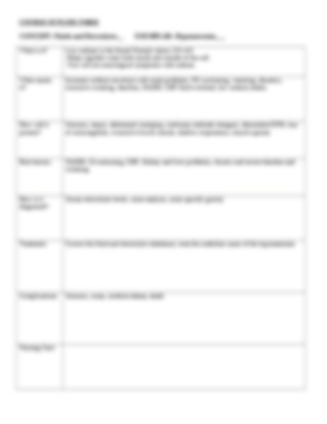 Lecture outline form Hyponatremia Exam 2.docx_dohsvlsftr3_page1