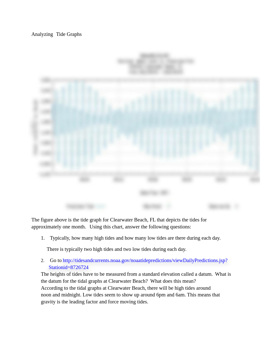 Tides Lab-2.docx_dohv4kah5g8_page2