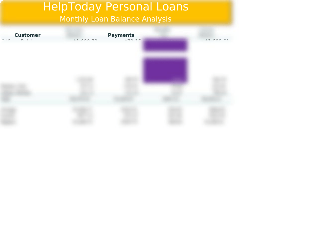 Lab 2-1 HelpToday Personal Loans Report_doi240vaafu_page1