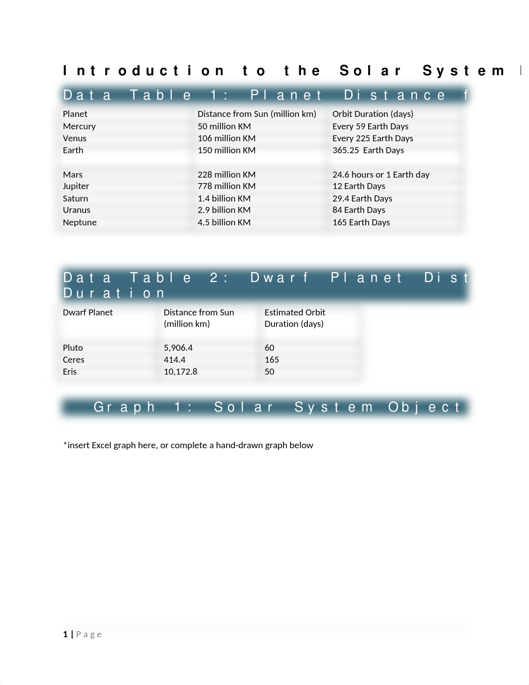 Introduction to the Solar System Post Lab Review 2.docx_doi332oz0ww_page1