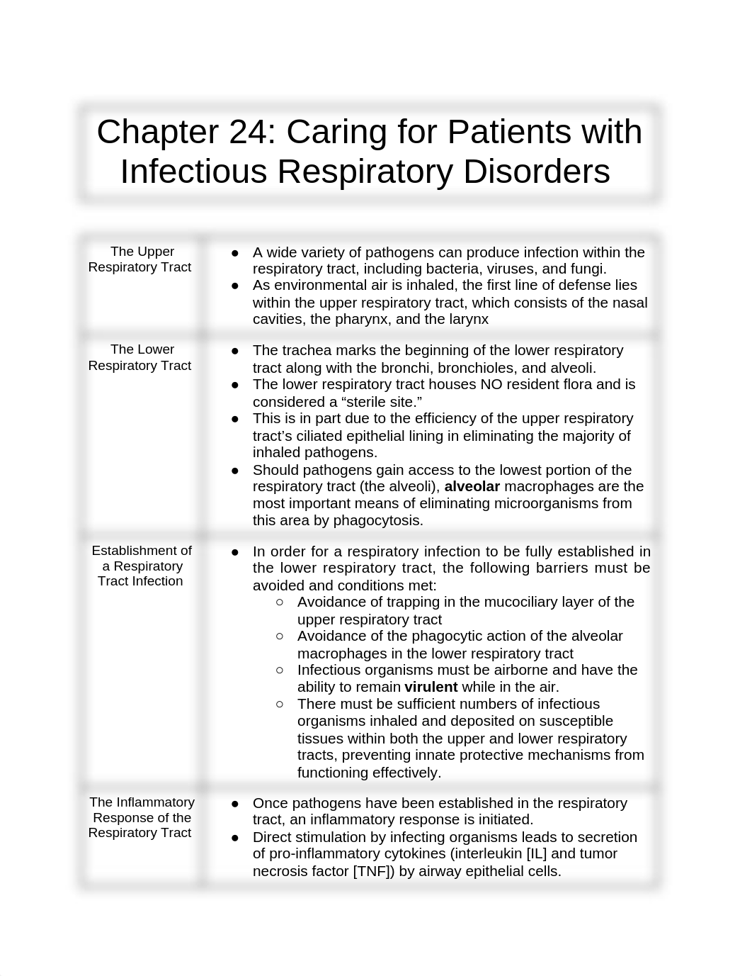 Chapter 24 Notes .docx_doi4a1deb3m_page1