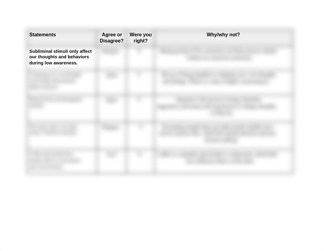 RA Guide - States of Consciousness.docx_doi4kfok0jb_page2