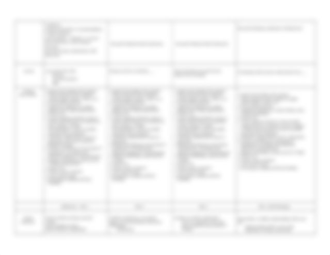 NR 450 ABSN Care Map Pneumonia- sample.docx_doi5b8w5qi7_page2