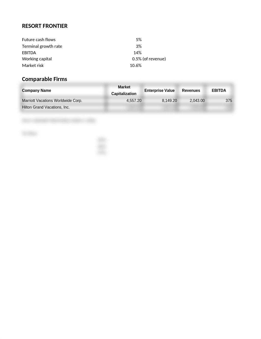 Wyndham Destinations, Calculations.xlsx_doidwqhepcw_page1