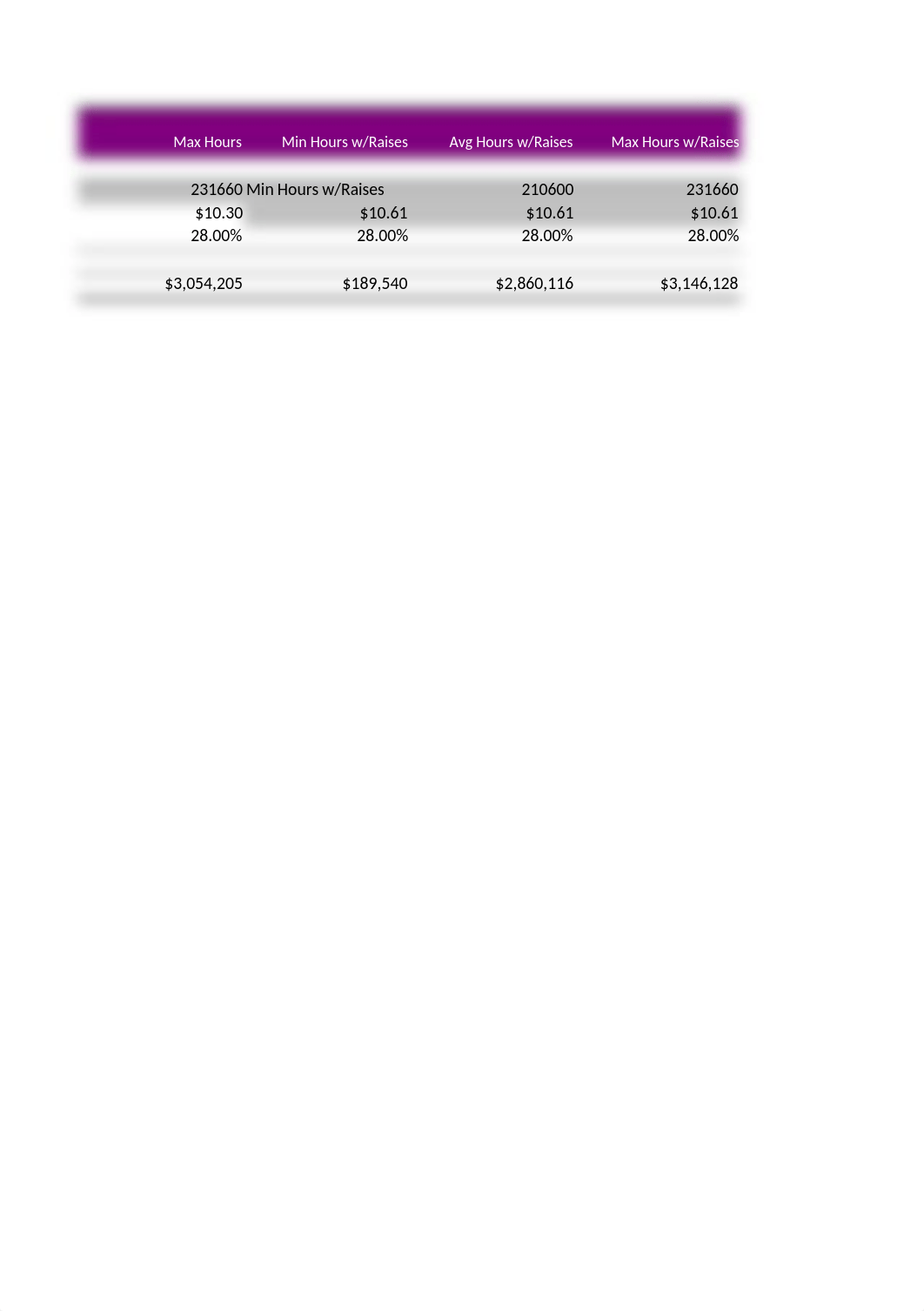 e05ch10_grader_h1_Schedule.xlsx_doieu7n3j3m_page3