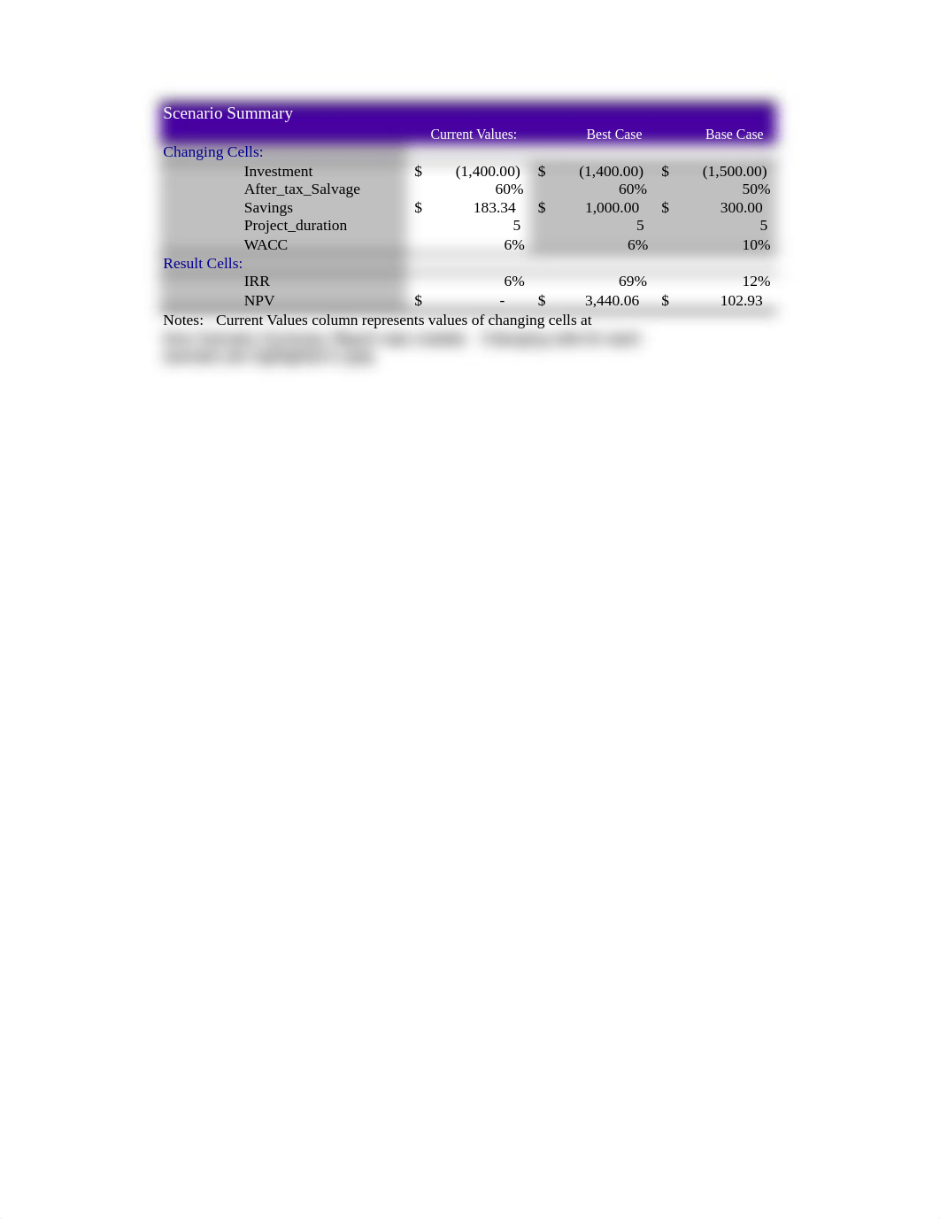 Chapter 11 Example - Project Analysis and Evaluation Scenario Summary_doigr34b0sk_page1