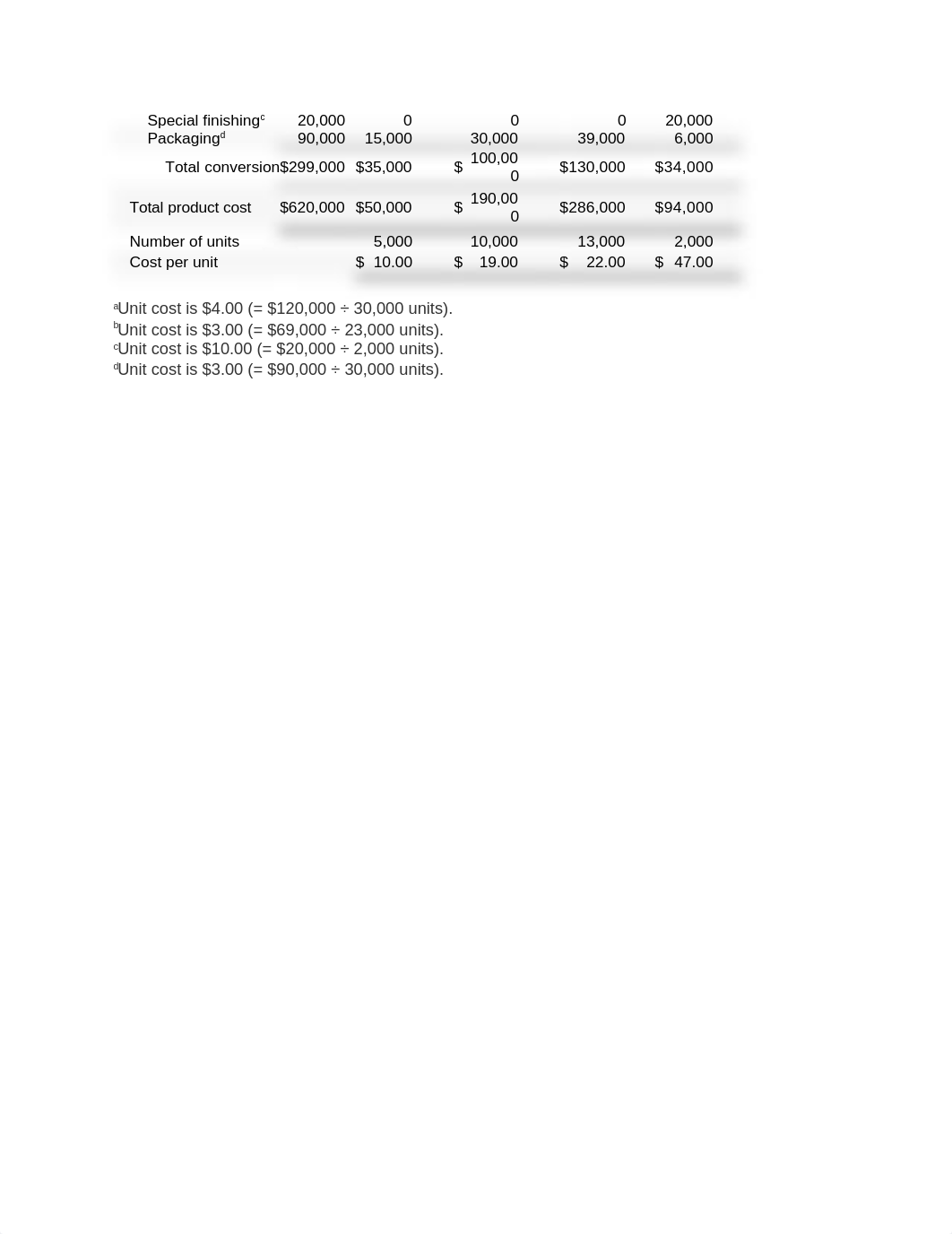 Operation Costing(LO 8-8).docx_doilwsovz16_page2