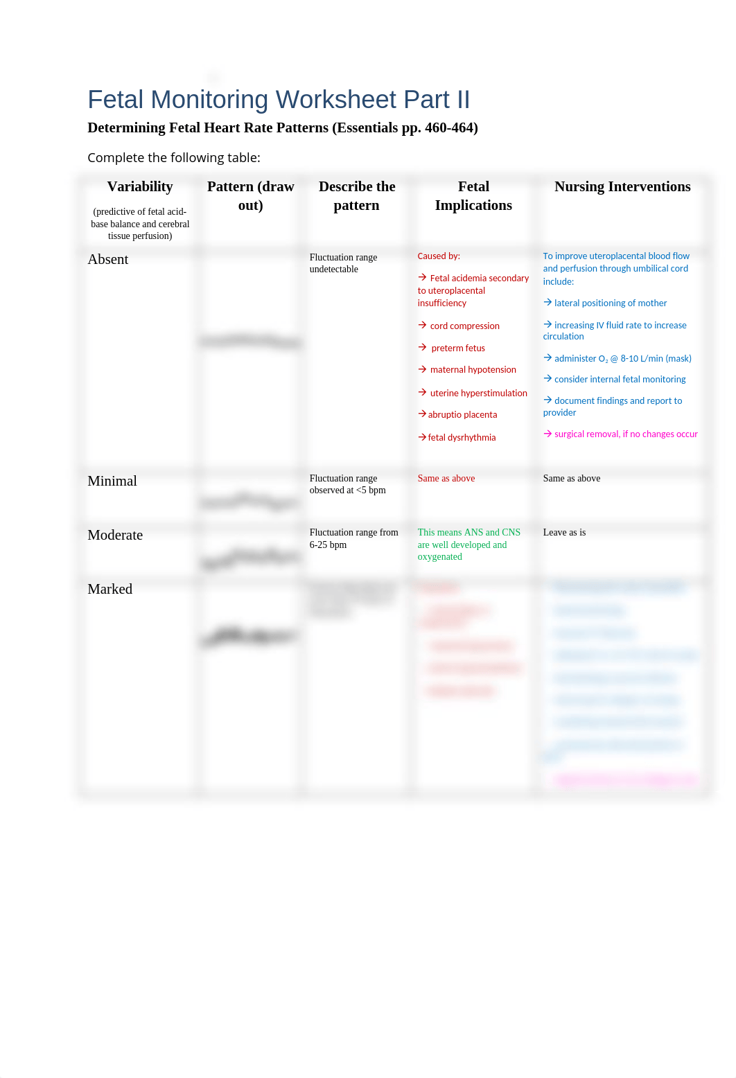 Fetal Monitoring Worksheet Part II.docx_doiod086buc_page1