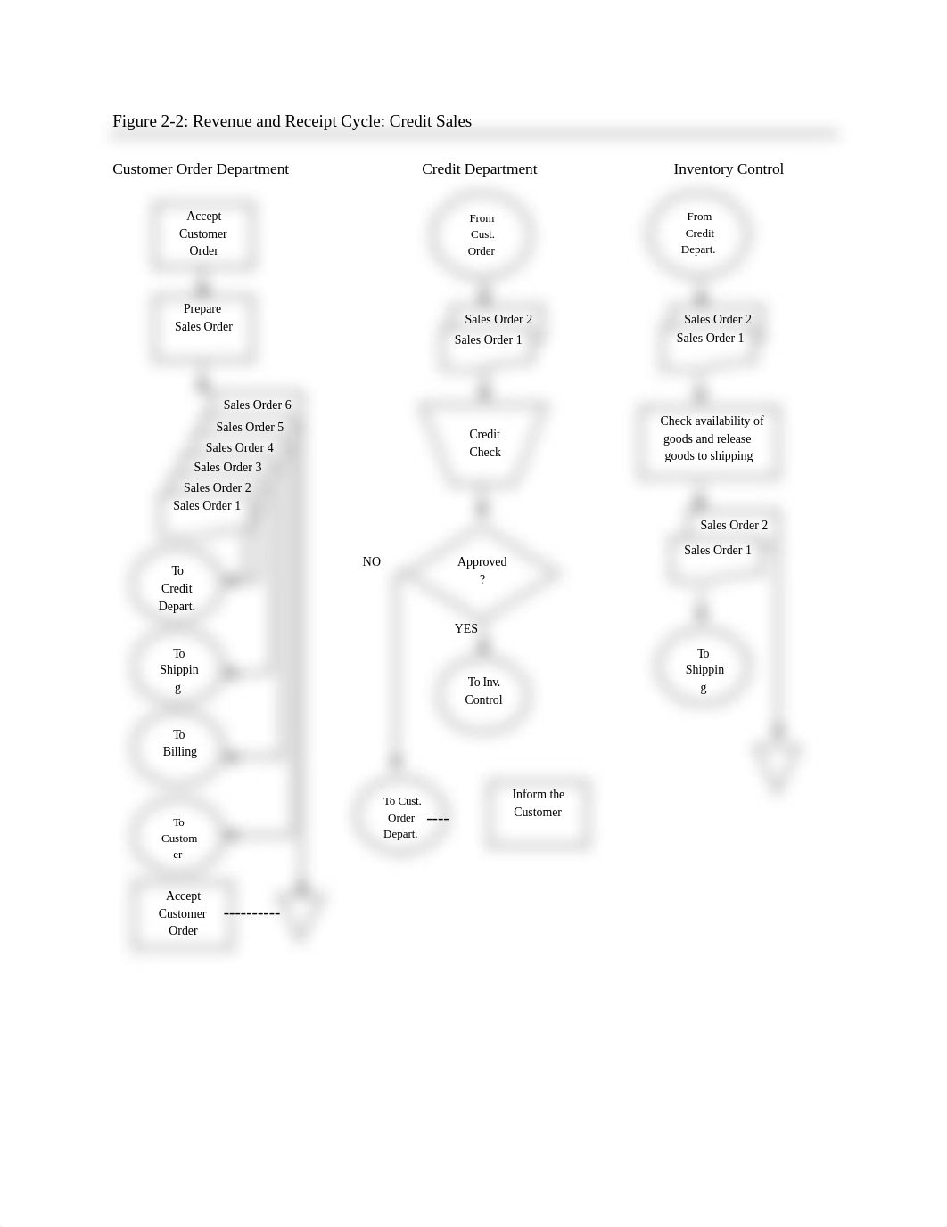 ACC 111 - Receipts and Disbursement Cycle.docx_doir6r1f403_page1