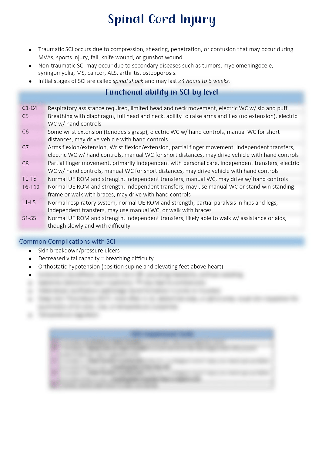 Spinal_Cord_Injury.pdf_doir7p34lms_page1