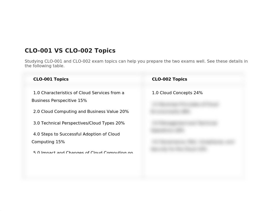 CLO-001 versus CLO-002.docx_doiza7n2qwj_page2