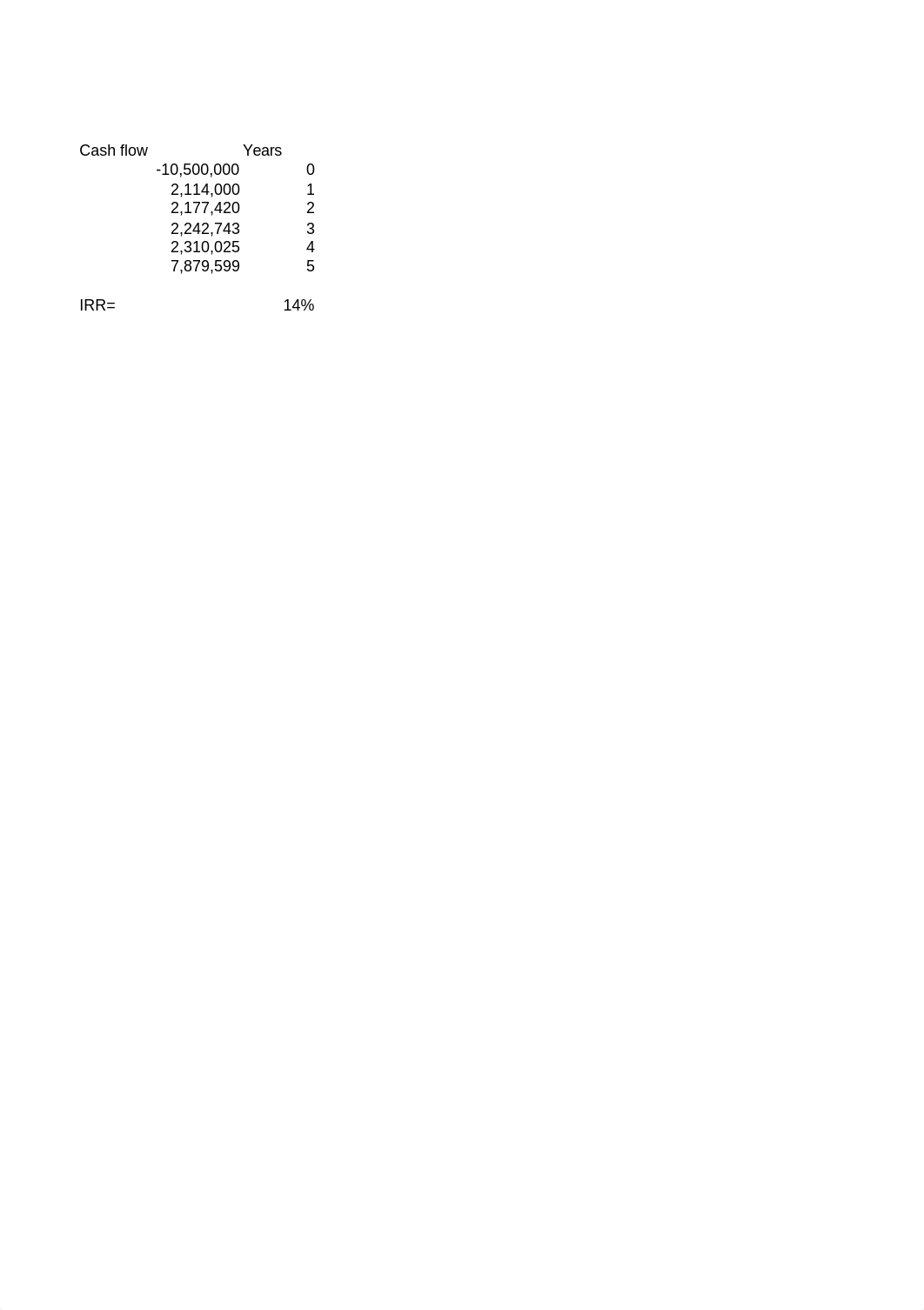 NPV-IRR-Calculator- Twin Falls.xlsx_doj0ig45l3x_page2