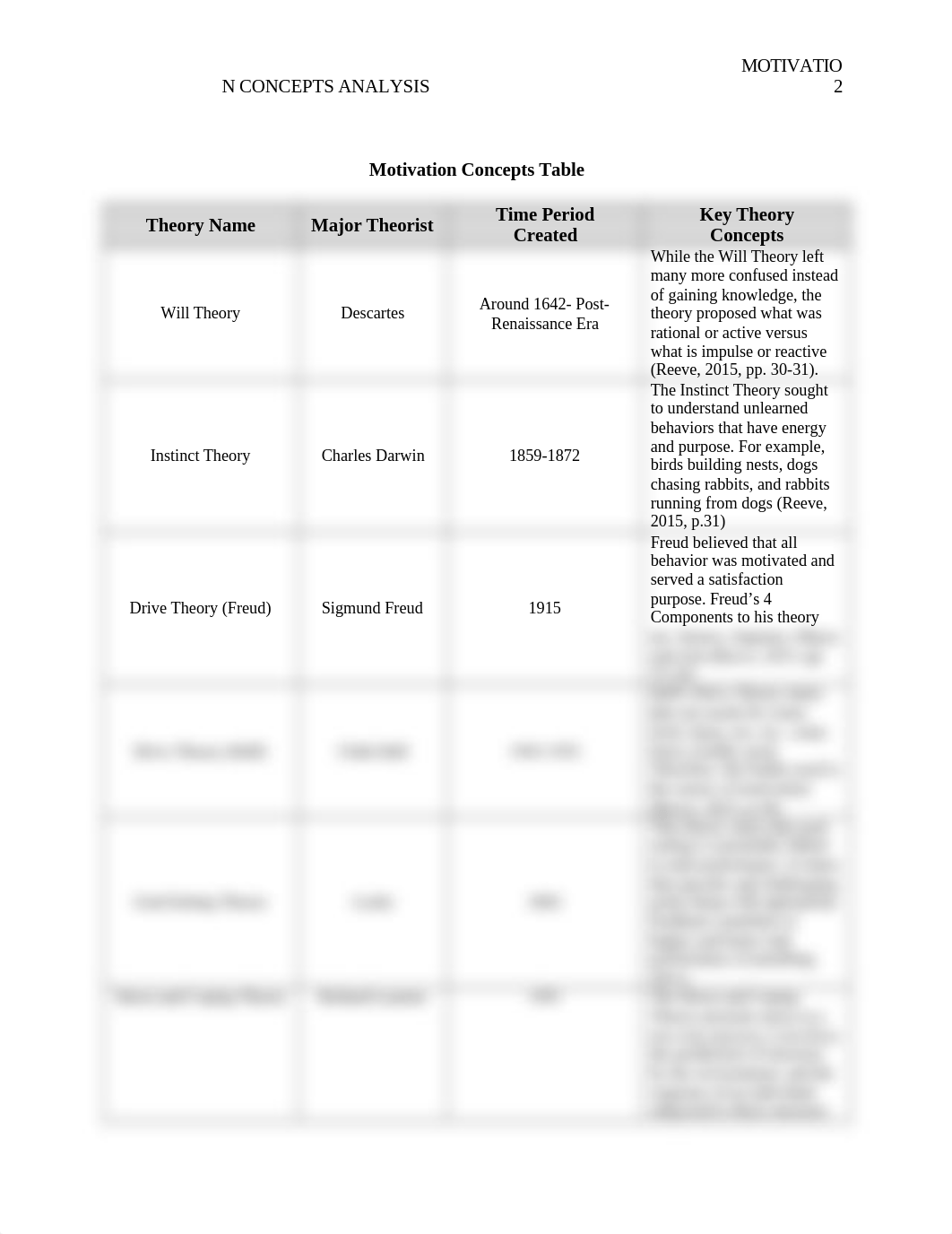 Motivation Concepts Table_doj3h5u1wrr_page2