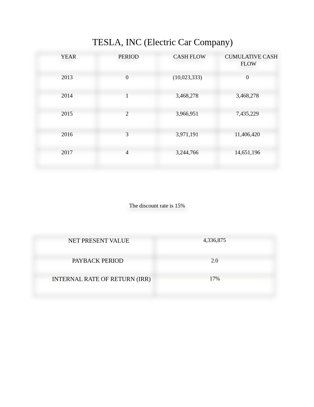 CAPITAL BUDGETING (FINAL).docx_doj4zrd3jb3_page1