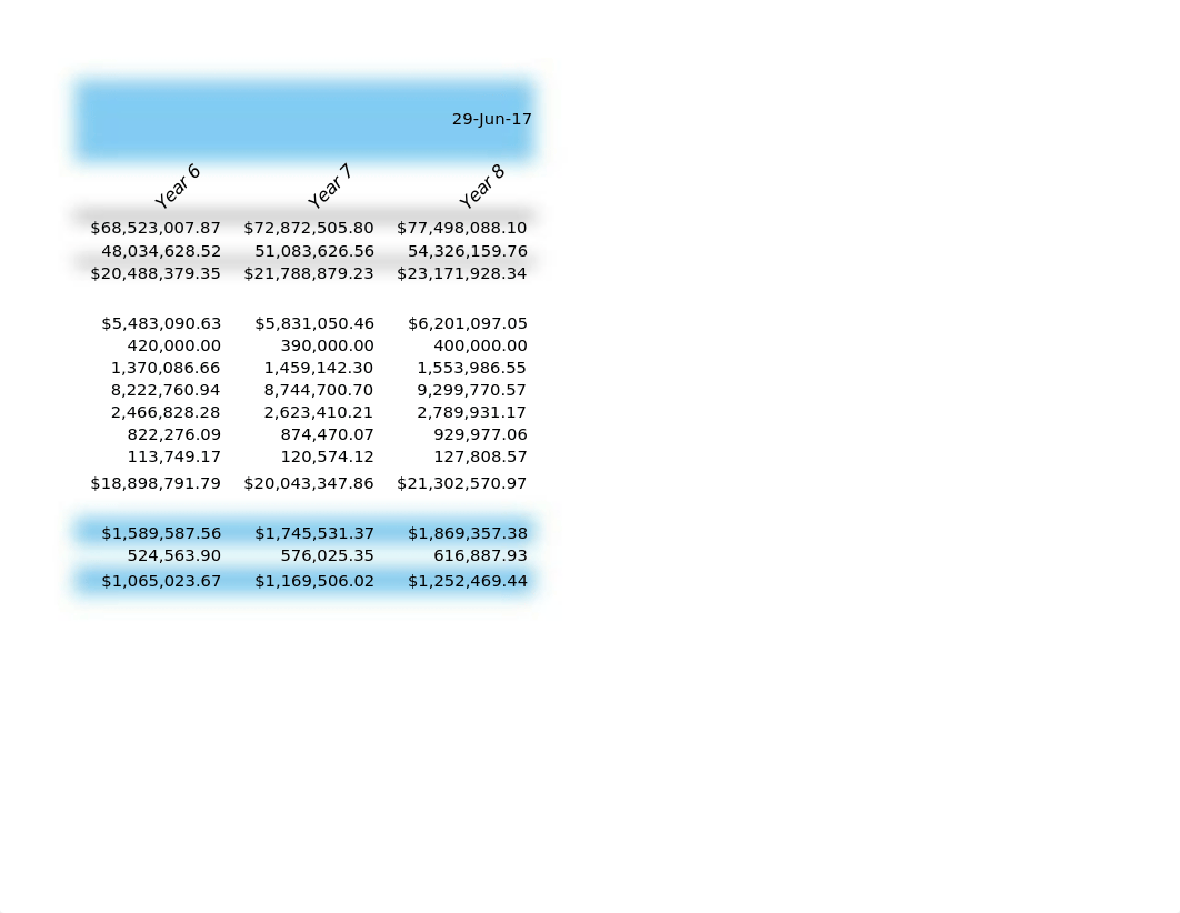 Lab 3-1 August Online Technology Eight-Year Financial Projection_doj75xrafjm_page3