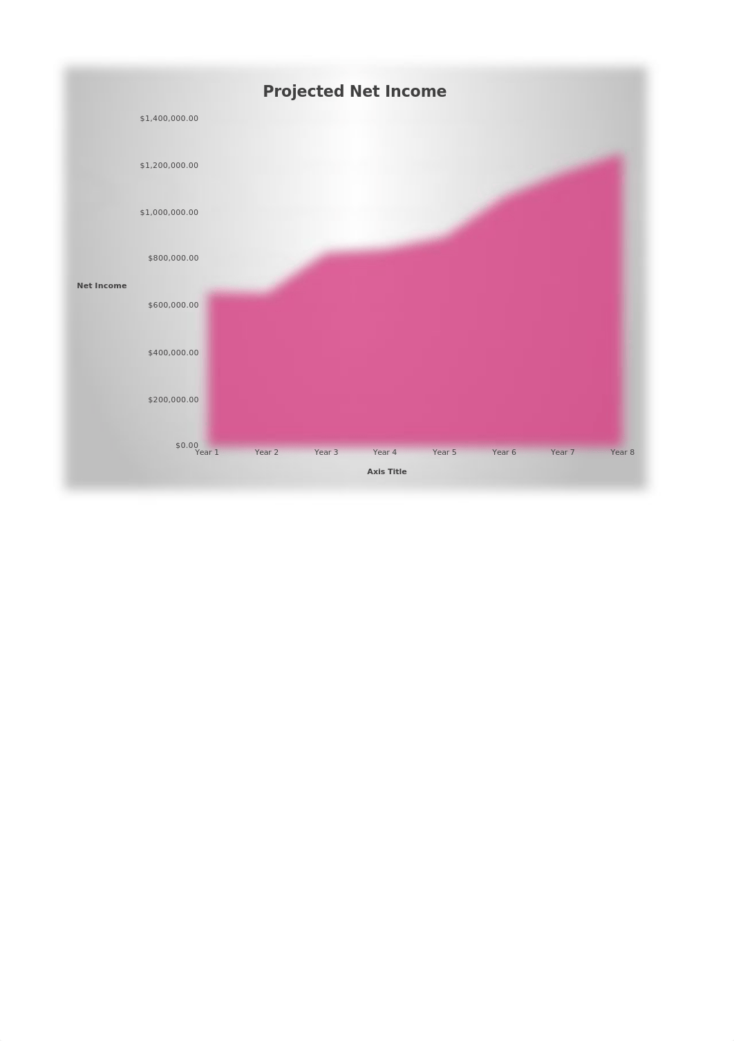 Lab 3-1 August Online Technology Eight-Year Financial Projection_doj75xrafjm_page5