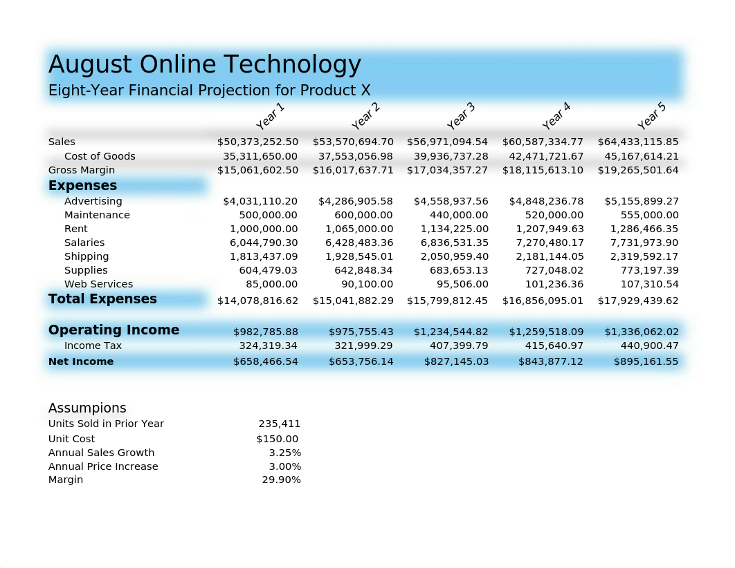 Lab 3-1 August Online Technology Eight-Year Financial Projection_doj75xrafjm_page1