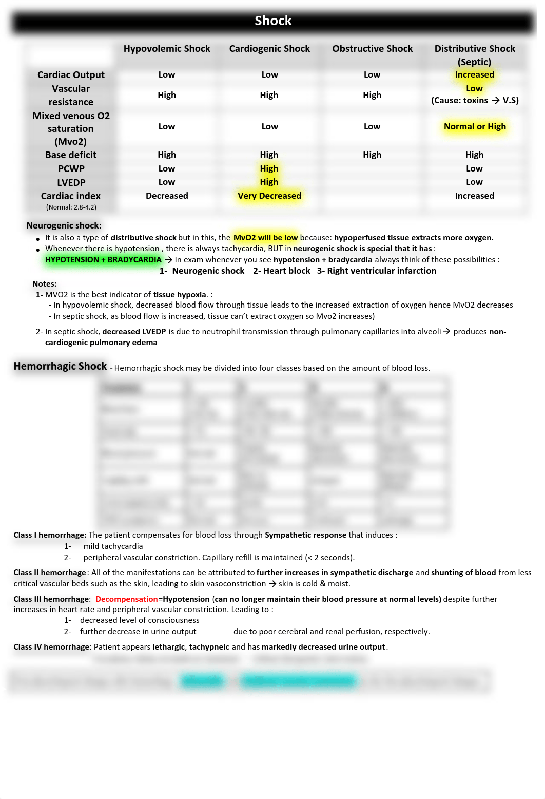 Surgery_USMLE_Notes(Free trial).pdf_doj8n6ex1nw_page2