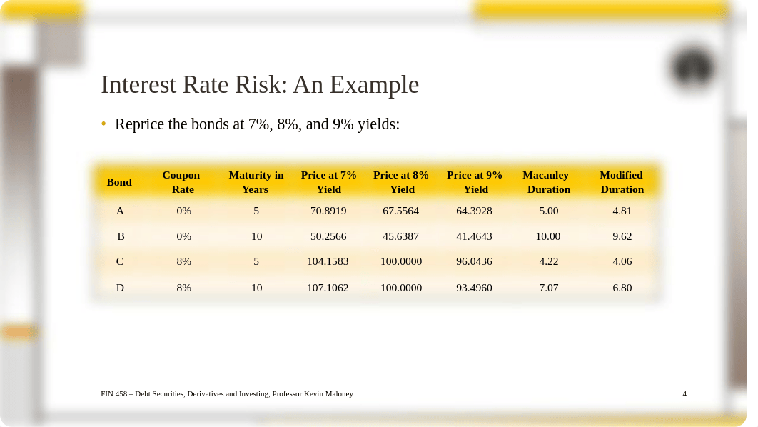 FIN 458 Classes 3 - 4  Interest Rate Risk, Duration, and Convexity-3.pdf_dojax6zc2t9_page4