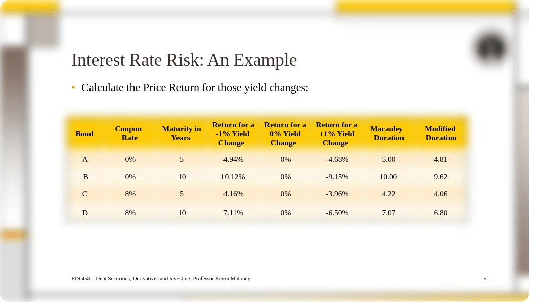 FIN 458 Classes 3 - 4  Interest Rate Risk, Duration, and Convexity-3.pdf_dojax6zc2t9_page5