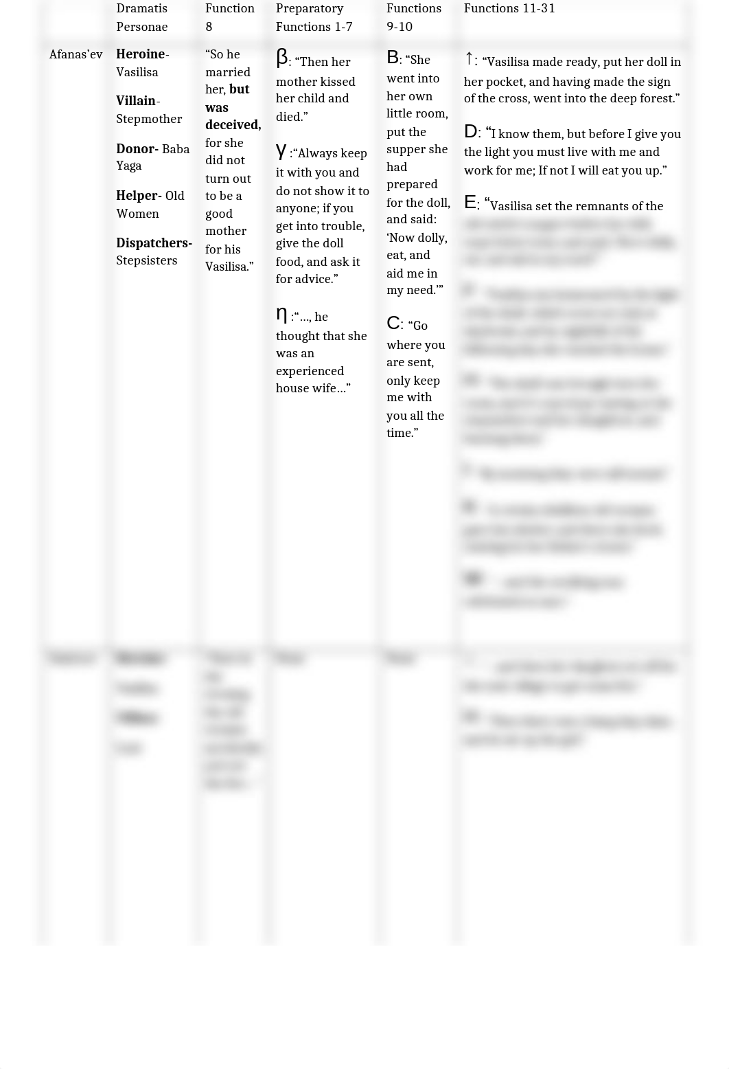 Folklore Exam_dojdcd6ge9h_page2