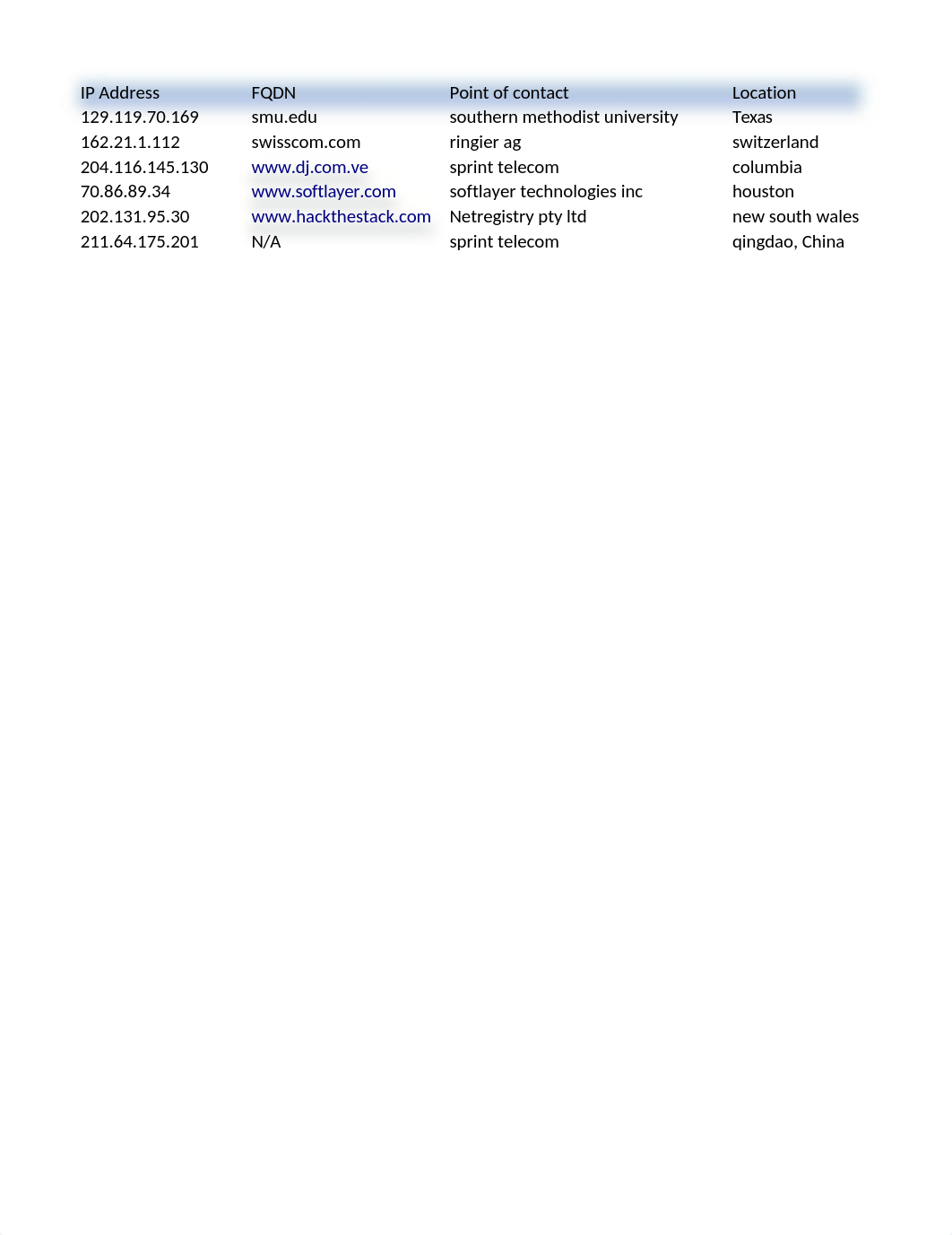 Lab 1_dojeh1ne2up_page1