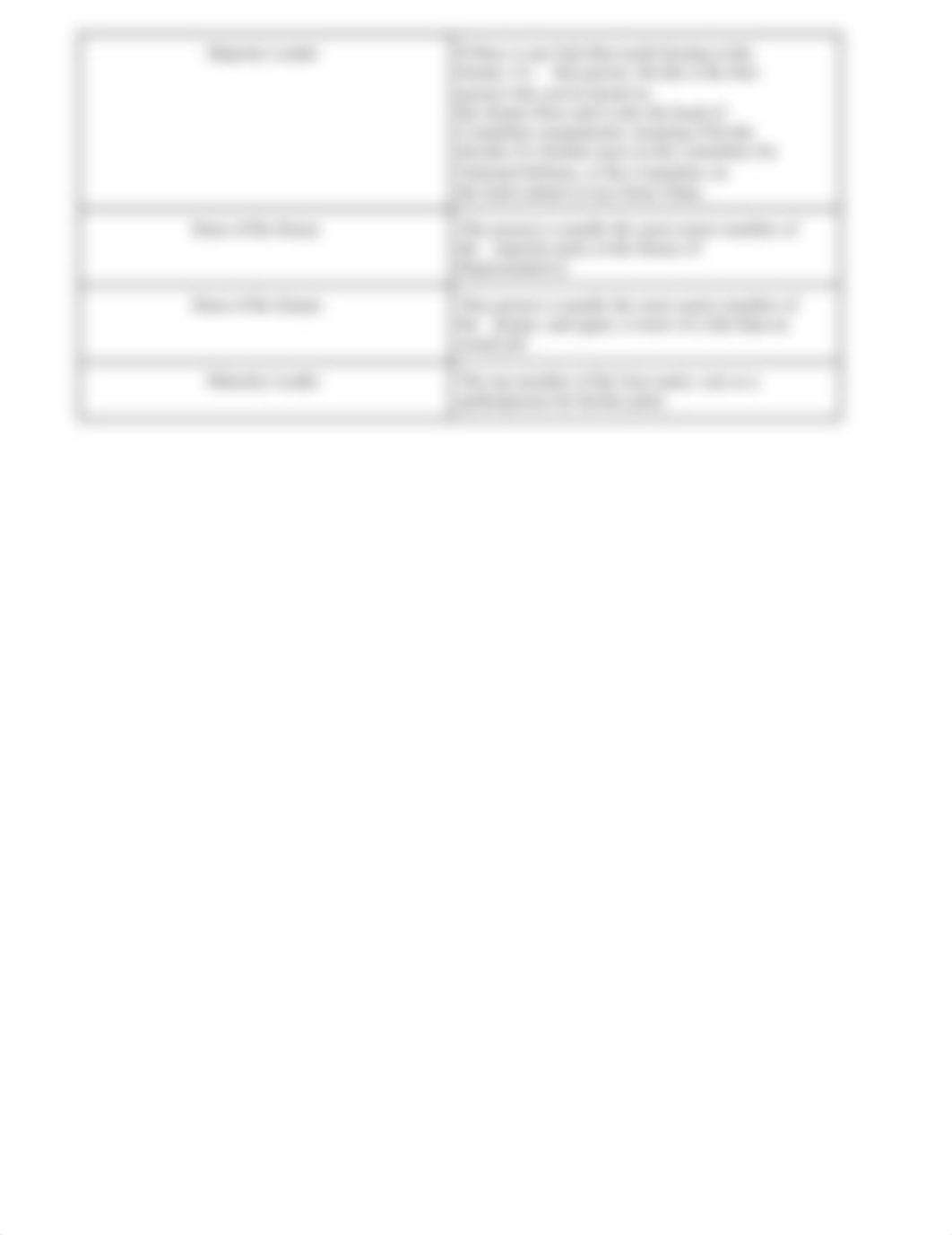 _Leadership Roles in Congress Worksheet.docx_dojl3u90s28_page2