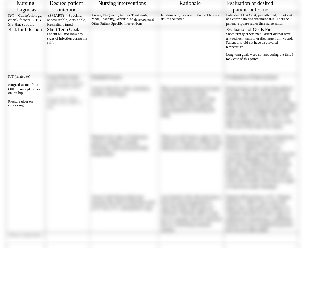 risk for infection.docx_dojn9priwln_page2