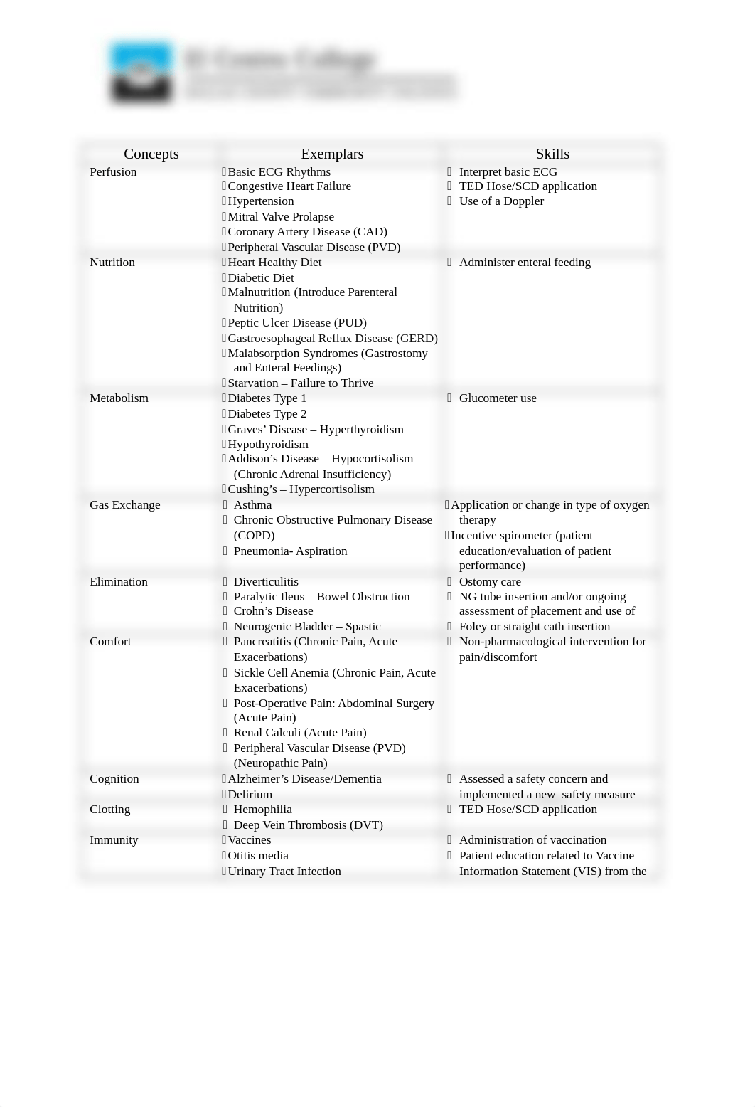 Psychomotor Skills_SP21.docx_dojocz36d26_page1