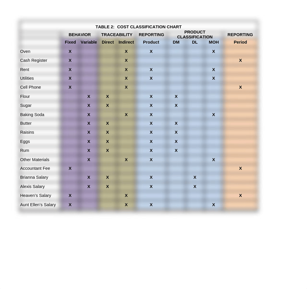 Heavenly Creations Project Template.xlsx_dojt9hurfv1_page3